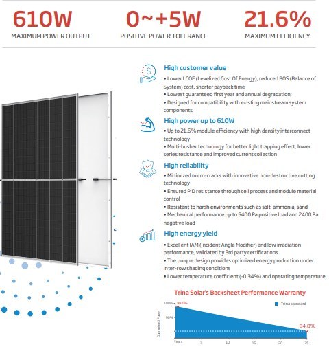 Tier1 Longi/Ja/Jinko Mono Monocrystalline PV Module Solar Panel 400W 550W 600W