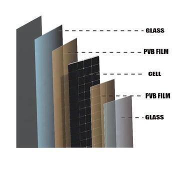 Longi/Ja/Jinko Tier 1 Mono Monocrystalline PV Module Solar Panel400/450/ 500W/550/600W