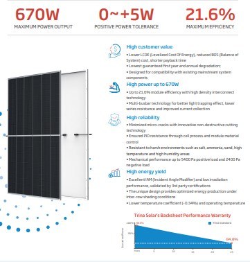 Trina Europe Stock 650W 660W 670W Solar Panels Low Price