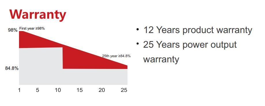 Dmegc Solar 450W 455W 460W Solar Panel High Quality