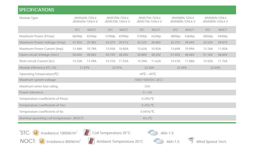 Most Popular Jinko Tiger Solar Panel 560W 580W PV Module CE Certificate