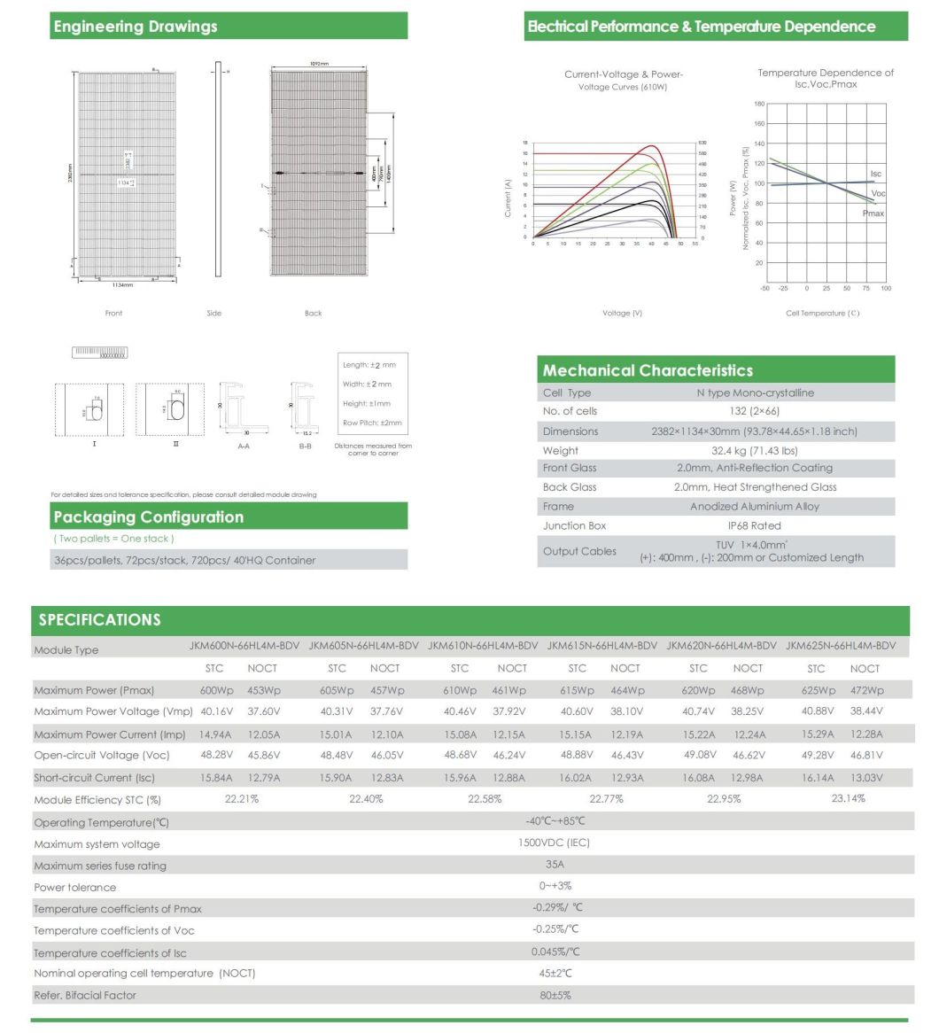 Jinko N-Type Mono Solar Cells 600W 605W 610W 615W 620W Solar Panel in European Warehouse