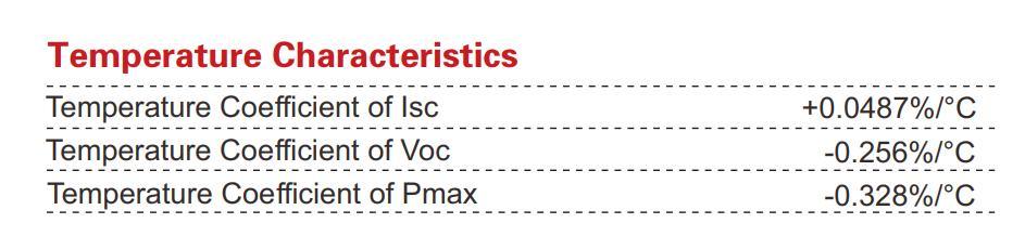 All Black 400W 410W Solar Panel High Efficiency Monocrystalline Solar Panel