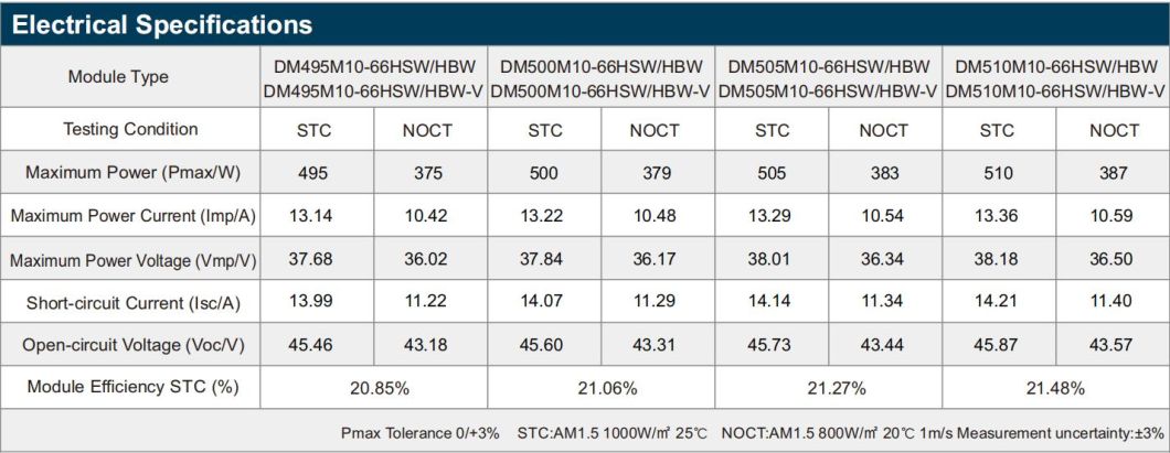 Dmegc 500W 510W Longi Trina A Grade Half Cut Solar Panels for Home