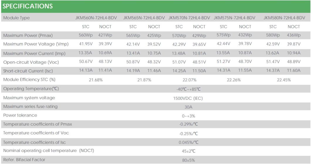 Jinko Ja Longi Trina Dmegc Dinghui Bifacial Double Glass 565W 570W 580W Solar Panel for Home