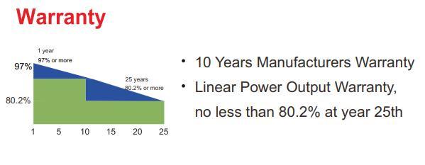 Single Crystal Efficient Energy Storage Dedicated Rooftop Solar Panel Dmgec