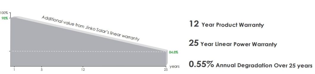 Jinko 545watt 550W Ja Canadian Longi Trina Dmegc Dinghui Solar Panels for Home