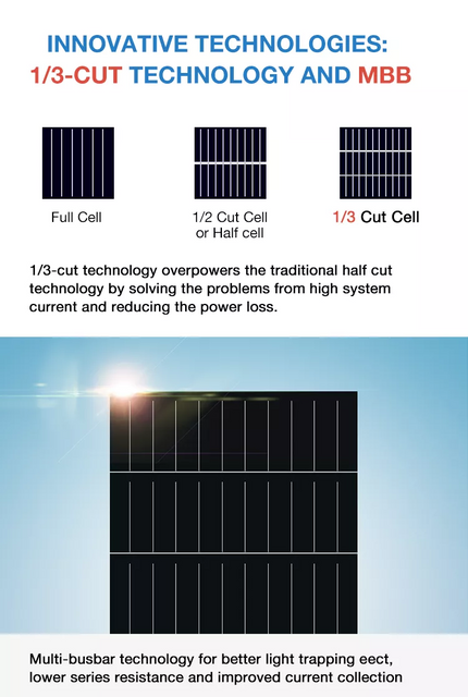 Tier1 brand Trina Longi Jinko JA DMEGC Dinghui Solar cheap price 450W solar panels 