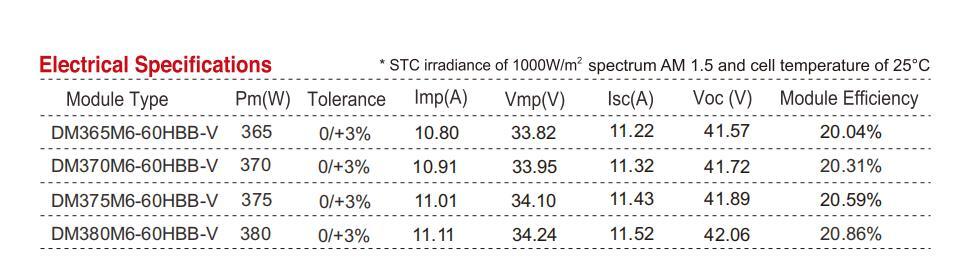 Dmegc Mono Solar High Quality PV 365W370W375W380W All Black Solar Panel for Home System