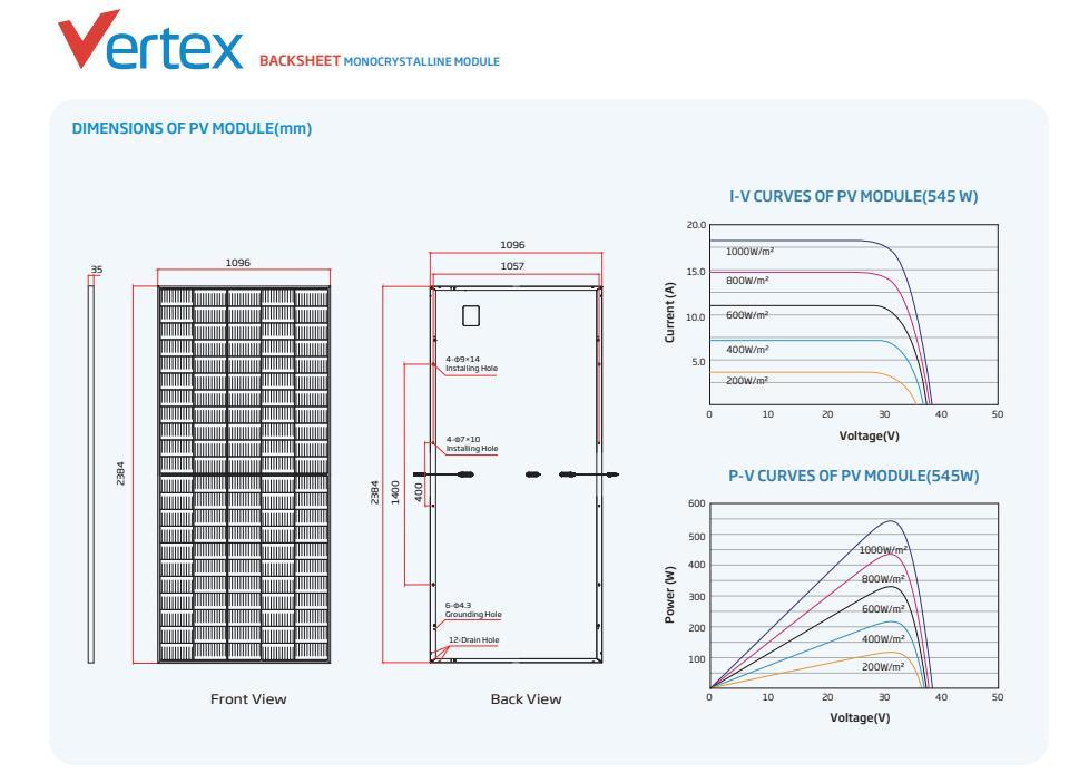 Trina Class a Solar Panel