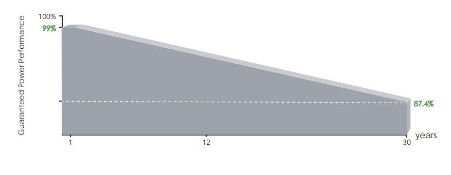 Jinko China Solar Panel All Black 420W Cell Power Price Home Solar Panels Manufacturer