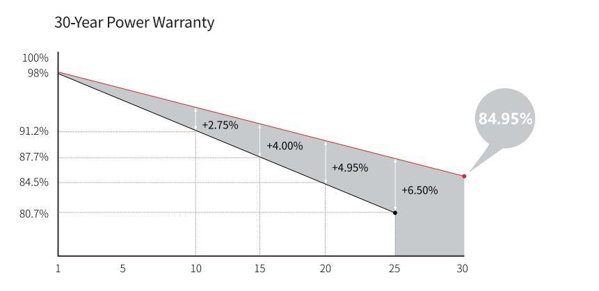535W 555W Solar Panel Hot Selling China Wholesale Solar Panel Price
