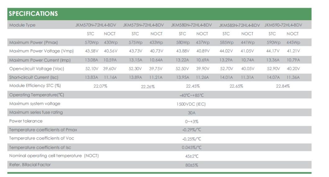 Tier 1 Brand Jinko Solar PV 570W575W580W585W590W Bifacial Module Dual Glass Solar Panel