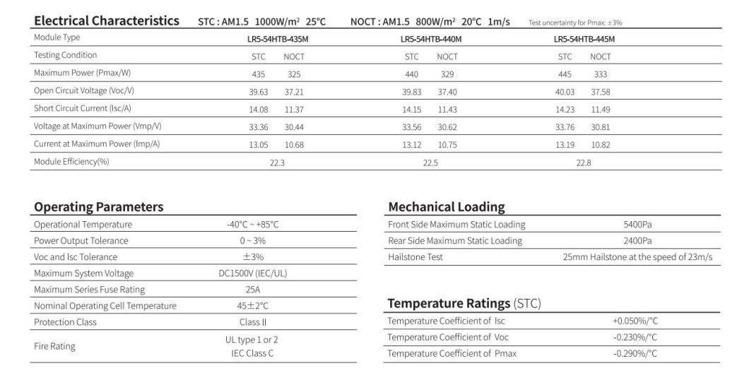 Longi China Solar Panel Half Cut 108cell 445W Solar Power Panel for Home