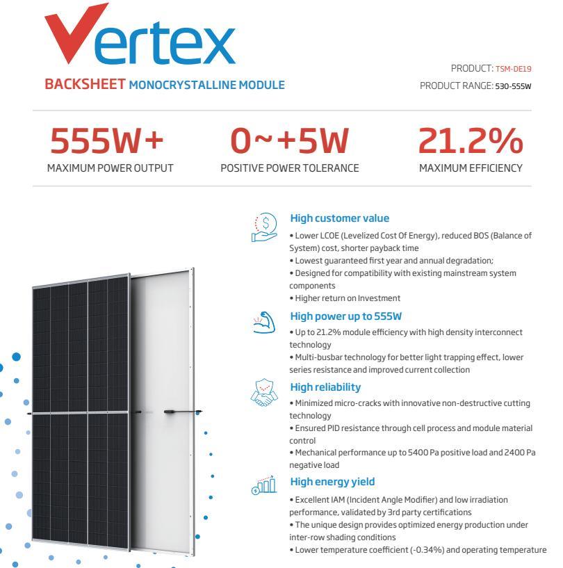 Trina Black Frame Solar Panel