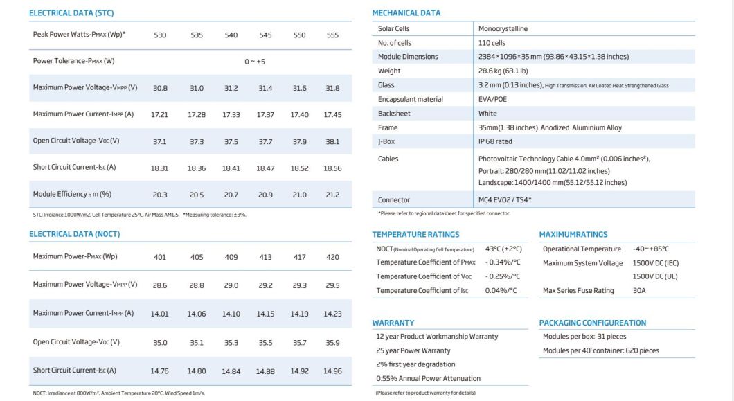 Trina Black Frame Solar Panel