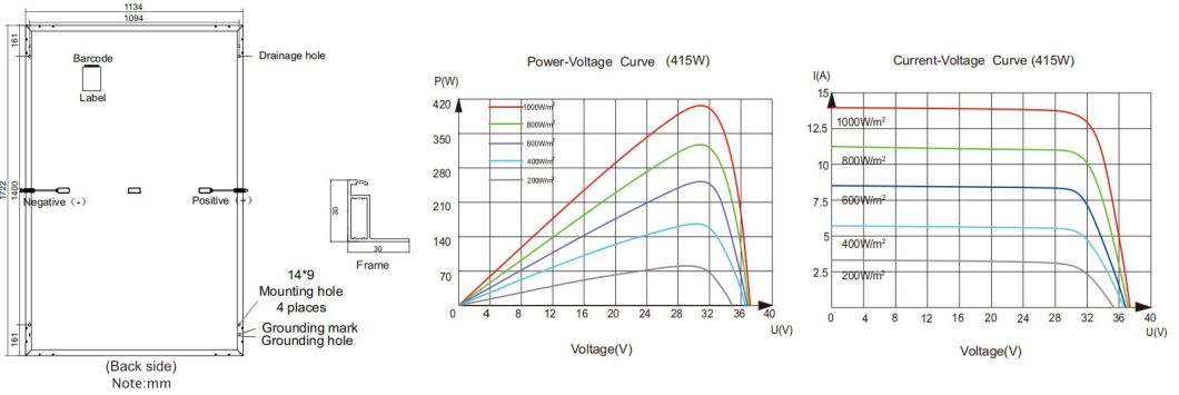 Tier 1 China Dmegc 400W 410W Silver Black Frame Panneau Solaire Solar Panels