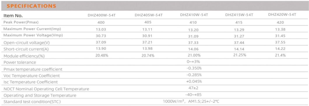 Dinghui Trina Dmegc A Grade 410W 415W 420W Black Frame Solar Panels with CE for Home