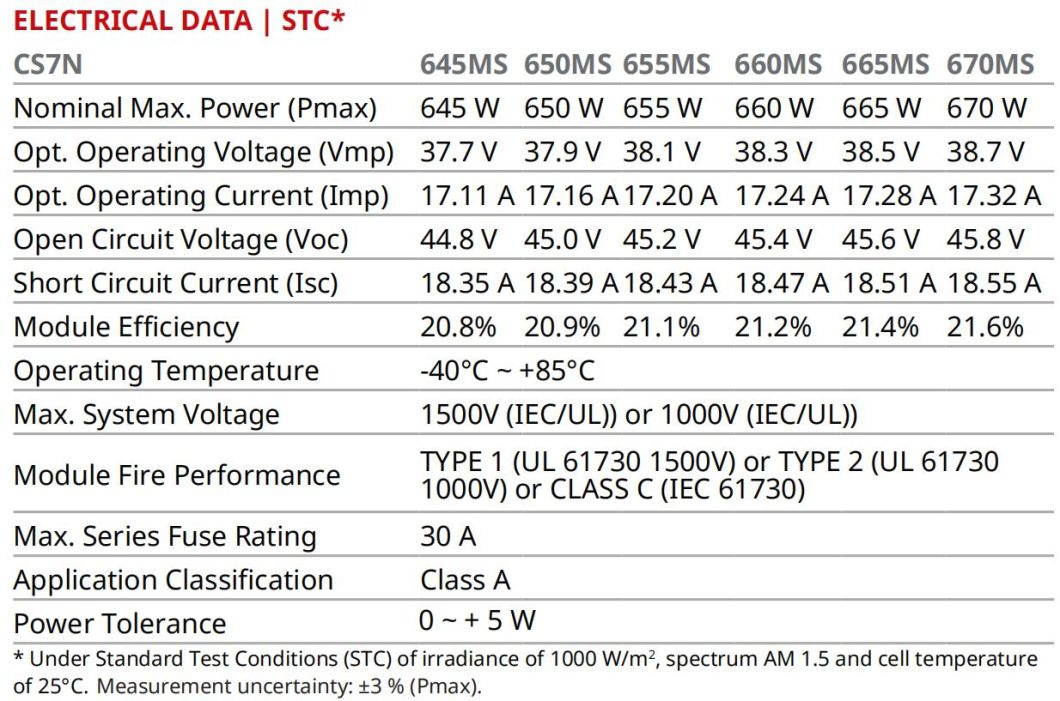 Tier 1 China Canadian Trina Dinghui A Grade Half Cell Solar Panel with CE TUV for Home