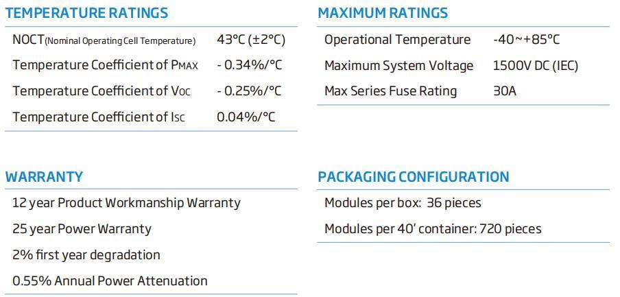 Hot Sell! Trina Jinko Ja Dmegc Dinghui 565W 570W 580W A Grade Solar Panels for Home