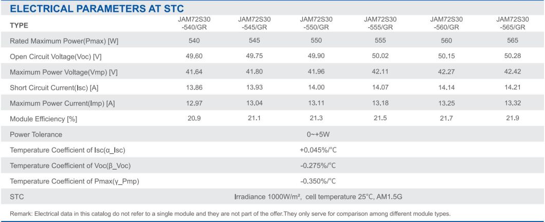 China Ja Trina Vertex Jinko Longi Canadian Dmegc Dinghui 545W 560W 565W A Grade Solar Panels for Home