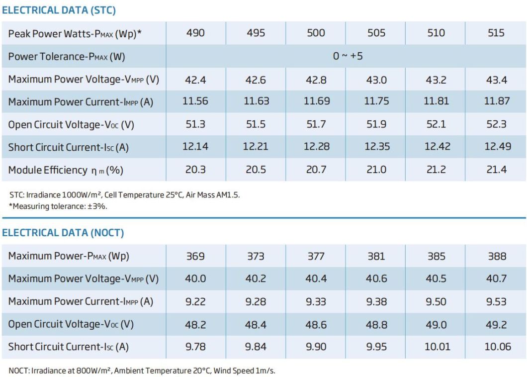 Tier 1 Trina Vertex Longi Dmegc Canadian A Grade 490W 495W 500W 505W 510W Solar Panel with CE TUV