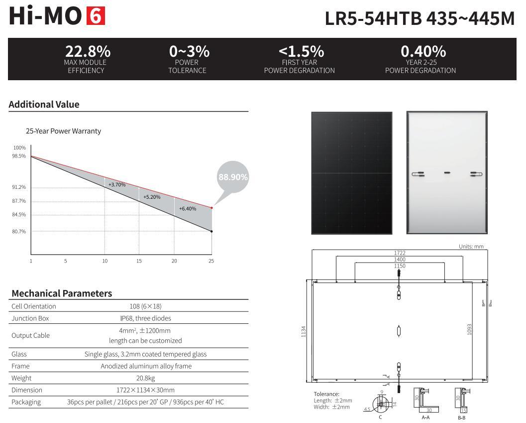 Longi Black Solar Panels Hot Selling 430W 435W Smart Specifications Standard Wholesale Price for Warehouse in Europe