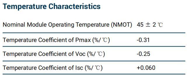 Hot Sell! Rotterdam Warehouse Dmegc N Type 415W 420W All Black Solar Panels for Solar Energy System