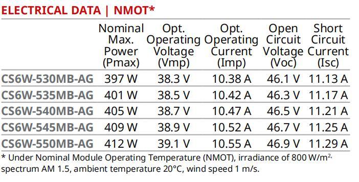 China Canadian 545W 550W A Grade Bifacial Jinko Ja Longi Trina Dinghui Solar Panel