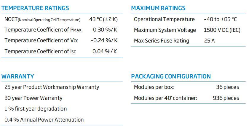Tier 1 Trina Vertex S Tsm-Neg9RC. 27 Bifacial Black Frame 415W 420W 430W N Type Solar Panel for Home