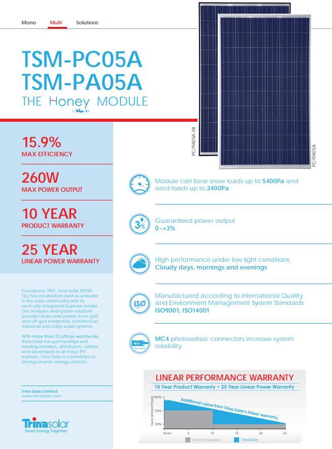 Trina 250/255/260/300W Most Popular Mono High Efficiency Solar Panel EU Warehouse Small Size Home Use Average Price
