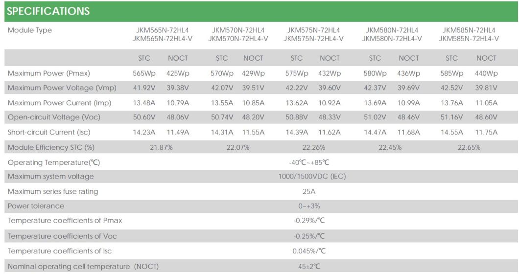 Jinko Ja Longi Trina Canadian Dmegc Dinghui 570W 580W Solar Panel for Home