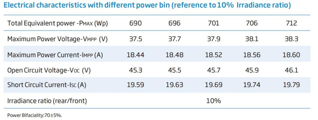 Trina Jinko Ja Longi Canadian Dmegc Dinghui Bifacial 650W 660W Solar Panels