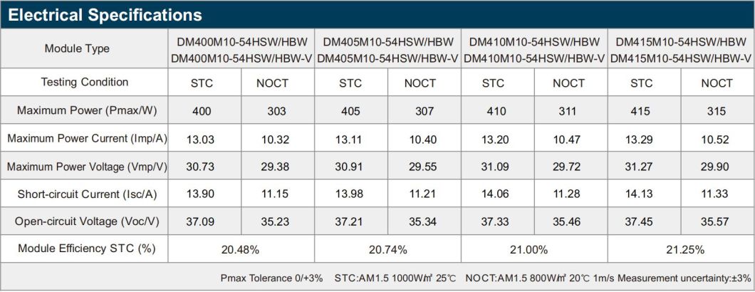 Dmegc Half Cut 410W Solar Panels with CE for Solar Energy System
