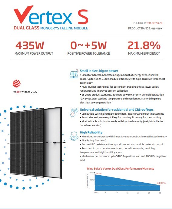 Trina 25years Warranty 415W 425W 435W A Grade Solar Panel Price