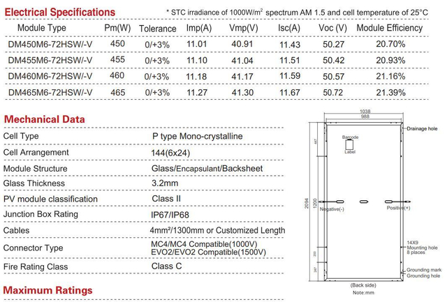 Dmegc Price Best Solar PV Module 450W 455W Mono Perc Solar Panels