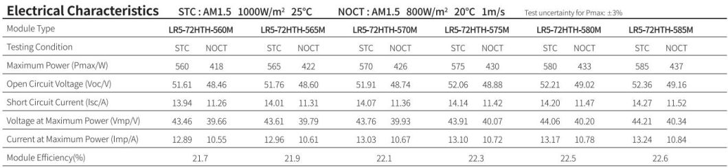 China Longi A Grade 560W 570W 580W Solar Panel with SGS CE for Solar Energy System