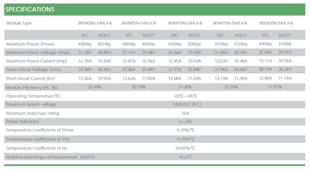 in Stock Jinko Tiger Neo N-Type All Black Solar Panel 420W Monocrystalline Solar PV Module for Solar System