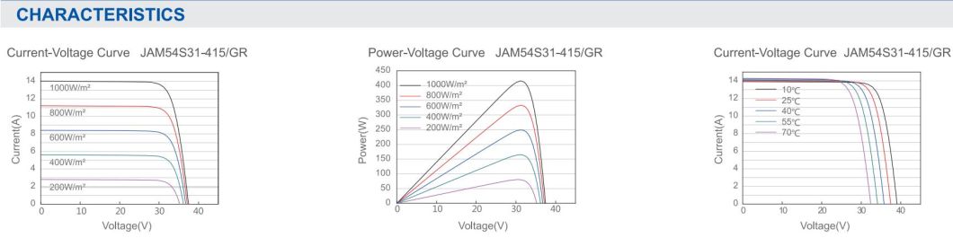 China Ja All Black 400W 410W 420W Solar Panels for Solar Energy System