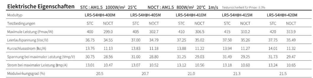 Tier 1 Brand China Longi Black Frame 400W 405W 410W A Grade Solar Panels with CE for Soalr Solar Energy System