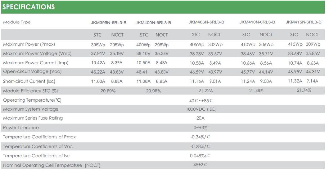 Jinko Full Black 395/400/405/410/415/440 Mono Germany Top10 Best Solar Panels EU Warehouse