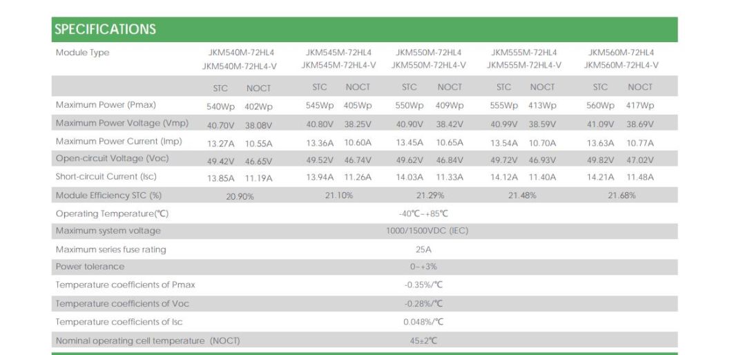 Jinko Solar Panel Chinese Factory 182mm 144 Cells Perc High Technology Type Half Cell Stock in USA