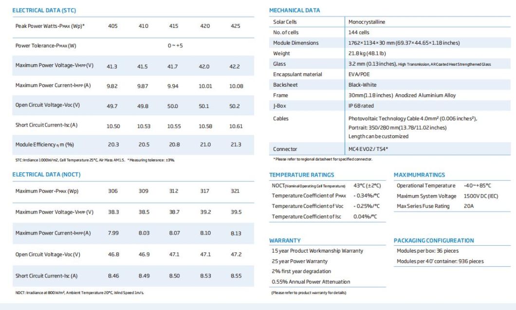 Trina A Grade Solar Panel 405W410W415W420W425W for Home and Factory