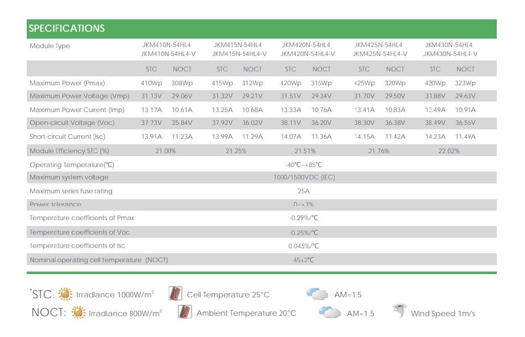 Jinko Solar Tiger Neo Single Glass 420W Paineis Solares 410W Solar Panel