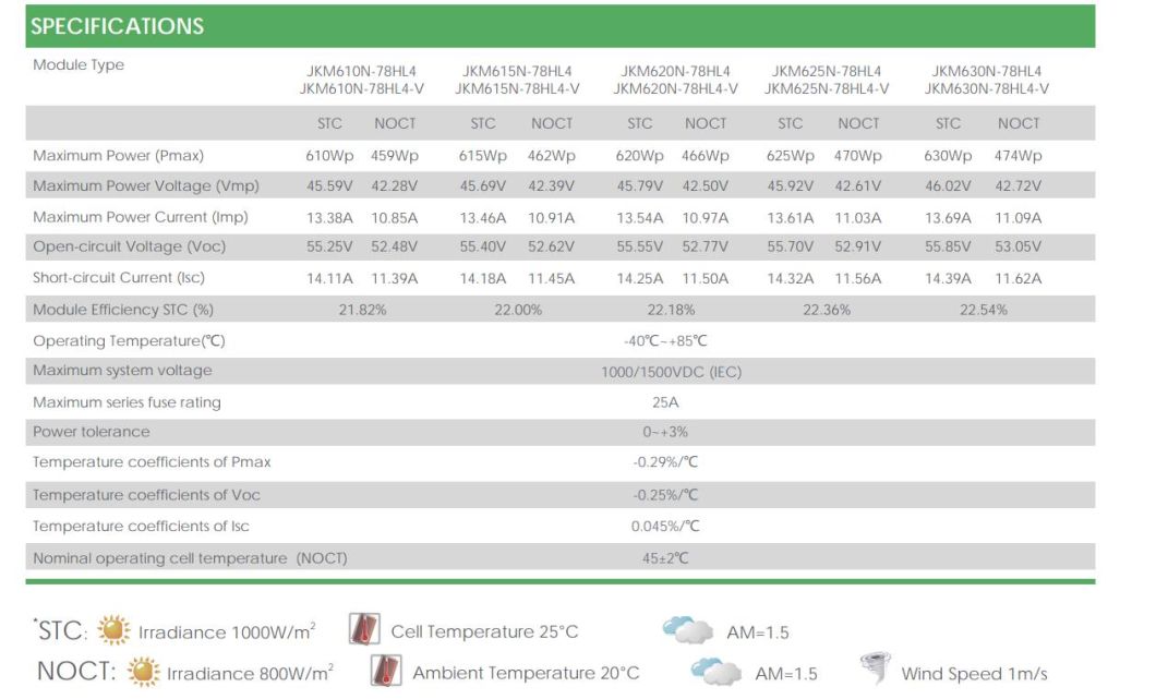 Jinko Solar 610W 620W 630W Solar Panel Monocrystallite Performance Well High Quality