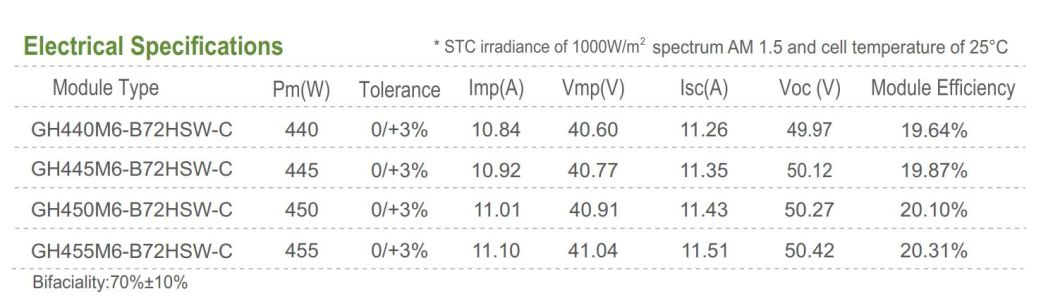Omegc Bifacial Energy Solar Panels Cheap Monocrystalline Solar Panel