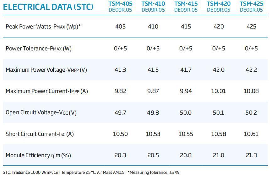 Trina Vertex Solar 415W 420W 425W All Black Solar Panel