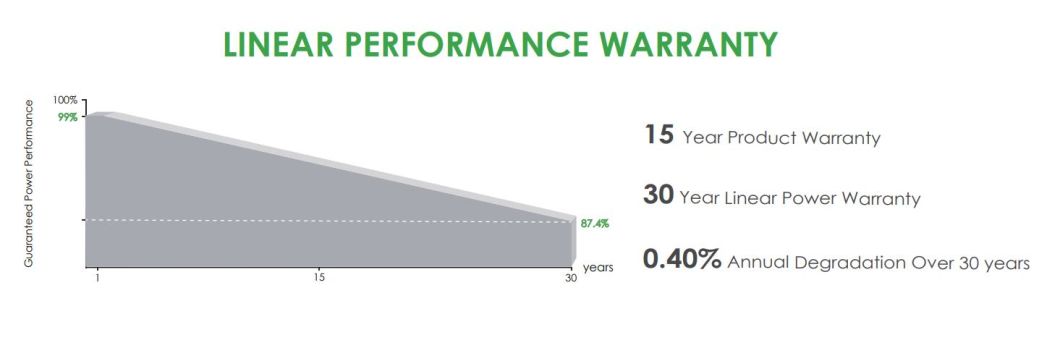 Bifacial Solar Panel Double Glass Module 420W 440W Glass Module PV Solar Panels M12 EU Stock