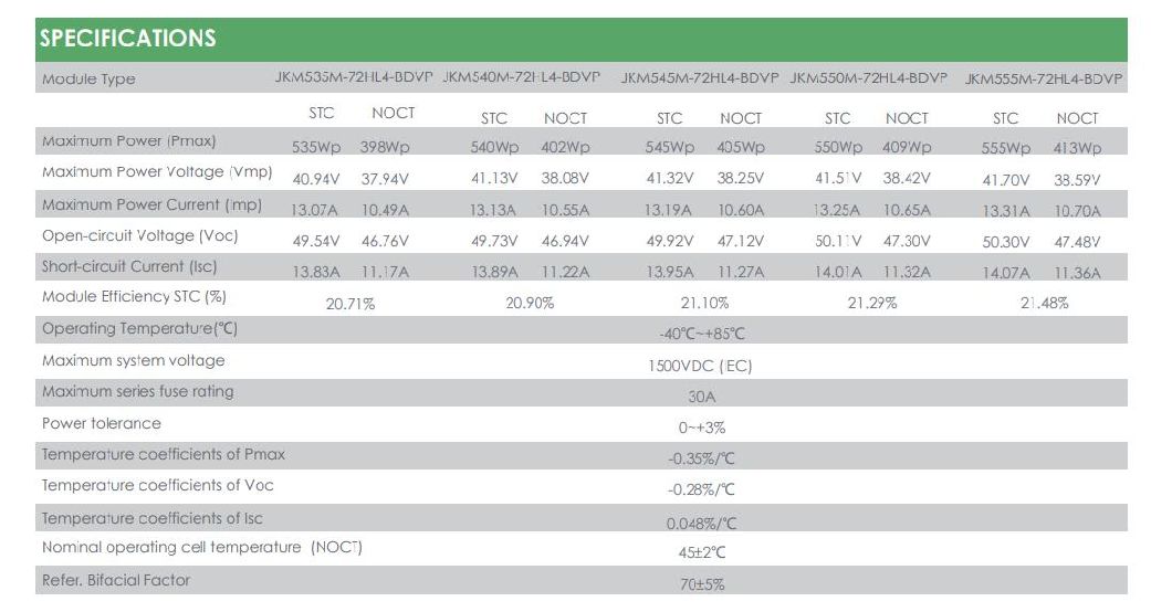Jinko Panel Solar Bifacial 540W 545W 550W 555W Mono Crystalline N Type Solar Panel EU Warehouse