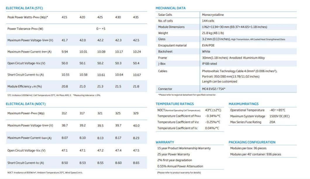 Hot Sale Longi/Trina/Jinko/Ja 420W/435W Solar PV Panel Poly with 144 Cells